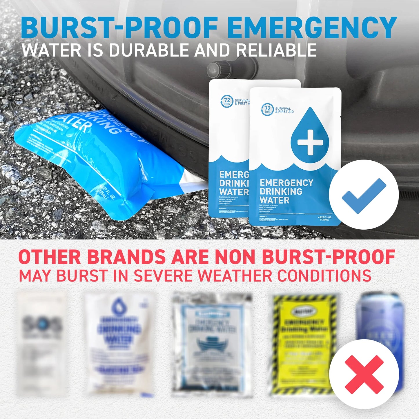 72HOURS Emergency Drinking Water 125ml (Early Expiration)
