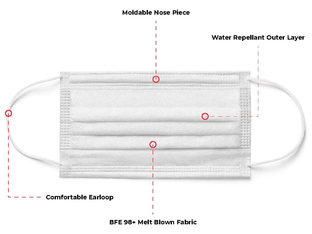 Surgical Face Mask, ASTM Level 3, 3-PLY (Box Of 50) - Ready First Aid™ (Made In Canada)