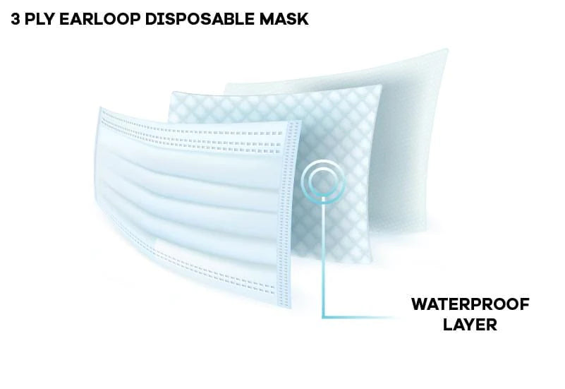 3-PLY Earloop Disposable Face Mask, Box Of 50 - Ready First Aid