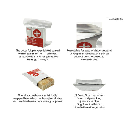 3600 Calorie 72HOURS Emergency Food Ration (NON-GMO) (Case Of 20)