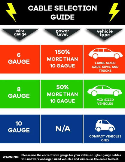 6 Gauge Battery Jumper Cable